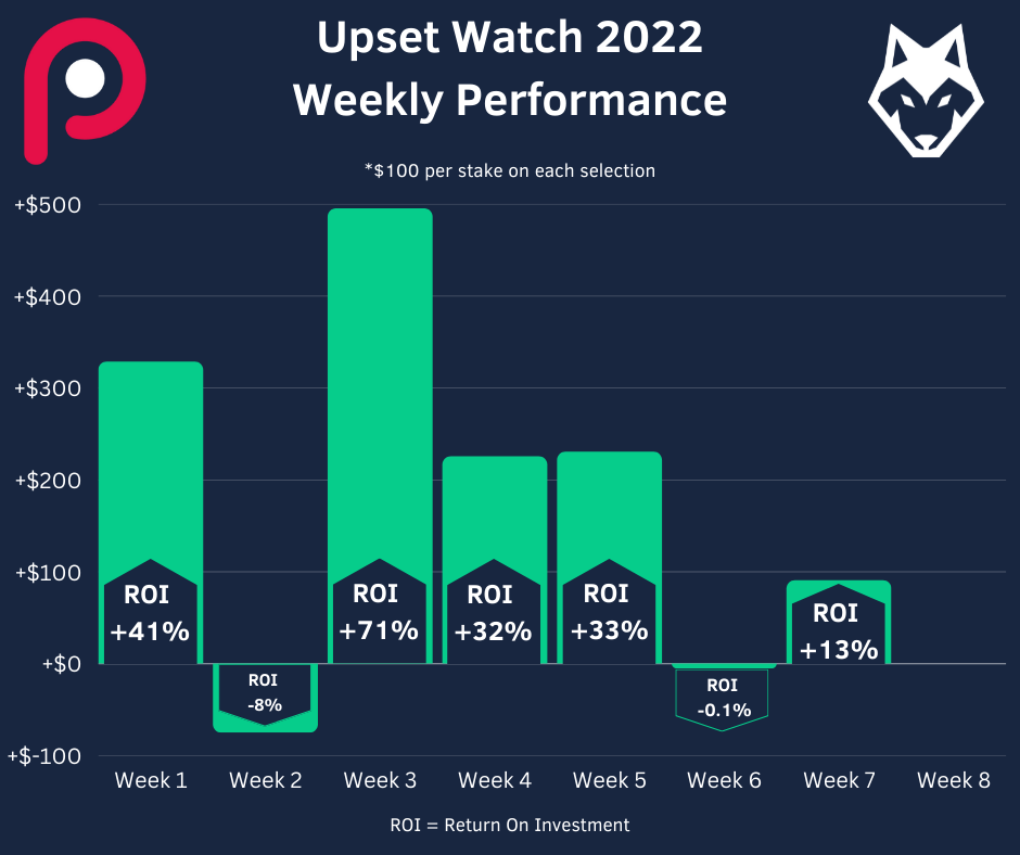 NFL Pickwatch - Upset Watch News & Blogs