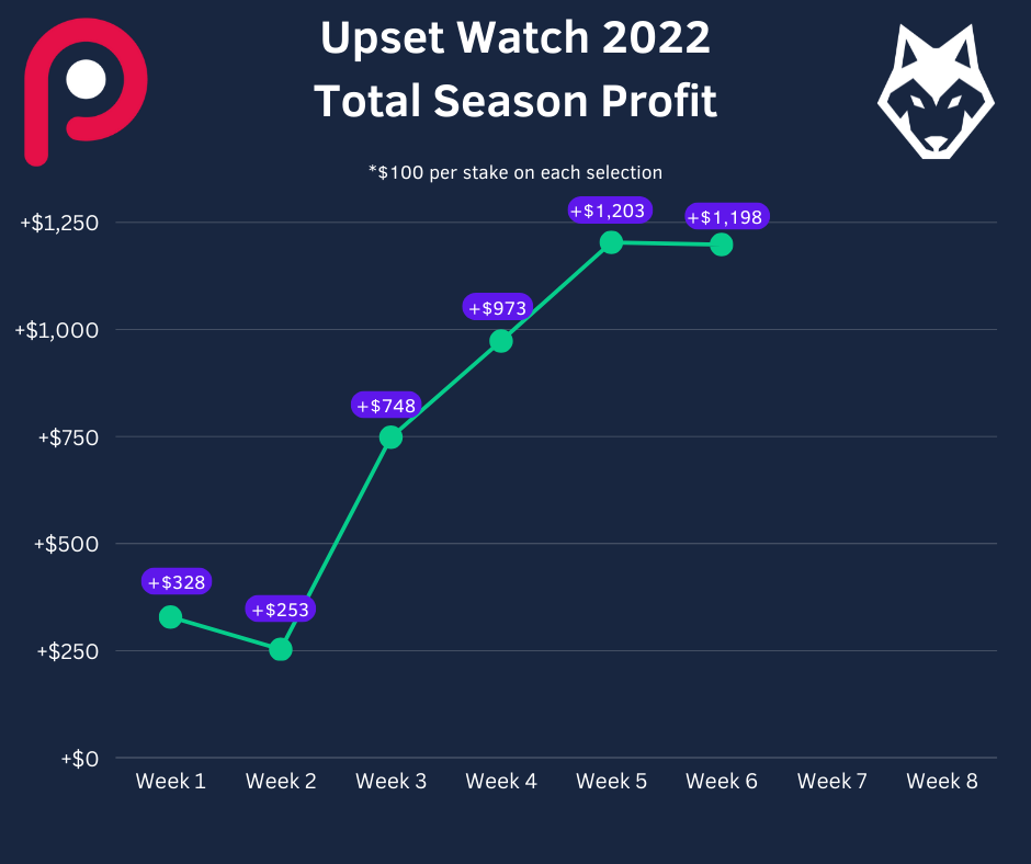 Pickwatch - Upset Watch just knows 