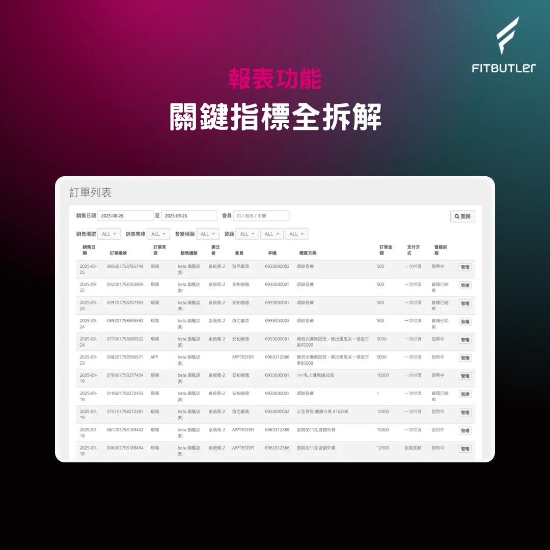 5. 數據指標報表完不完整