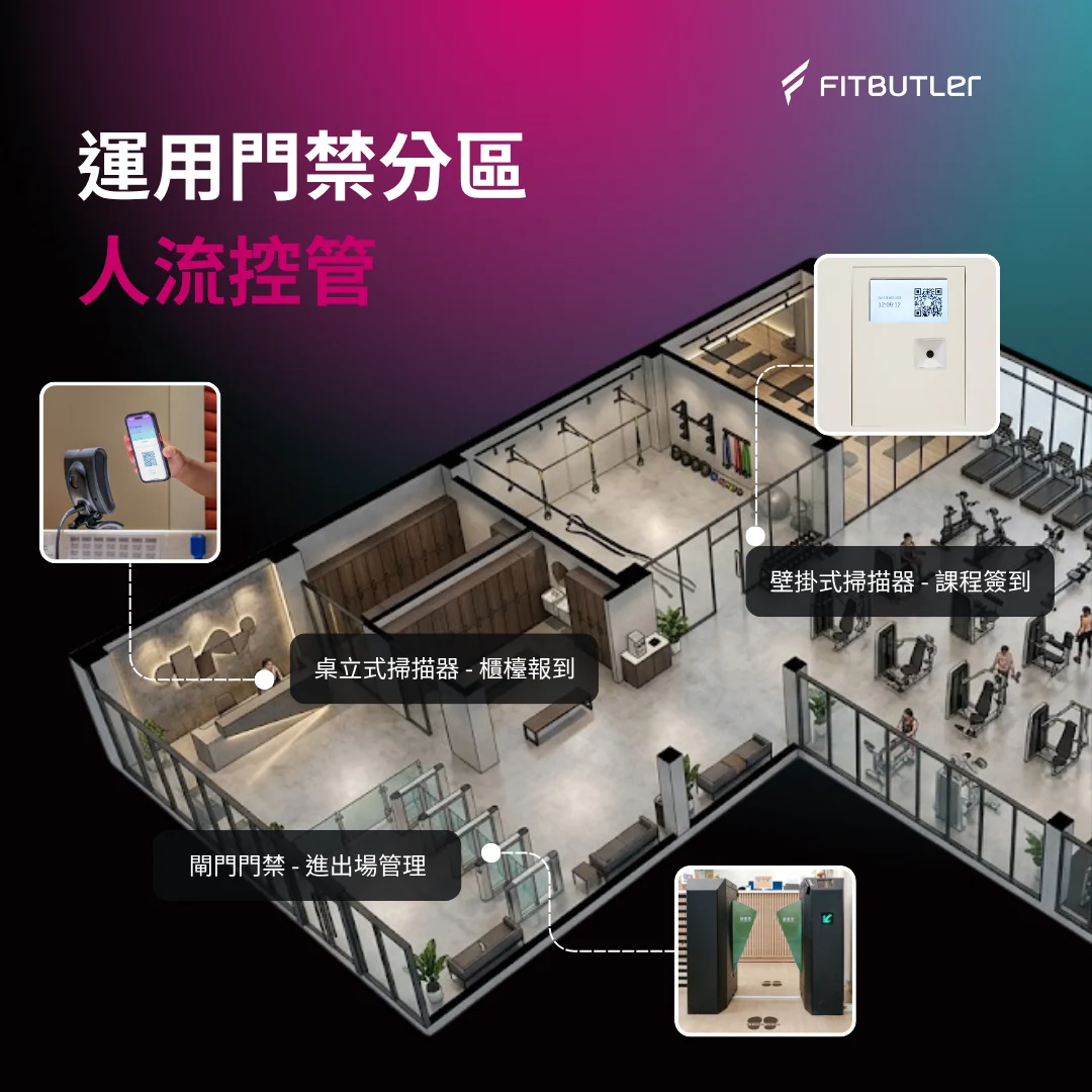 運用門禁分區管理人流