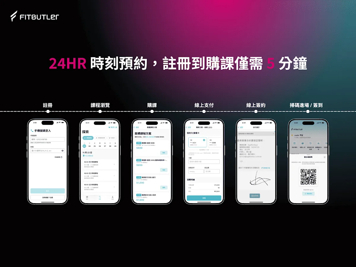 無人健身房獨立操作系統