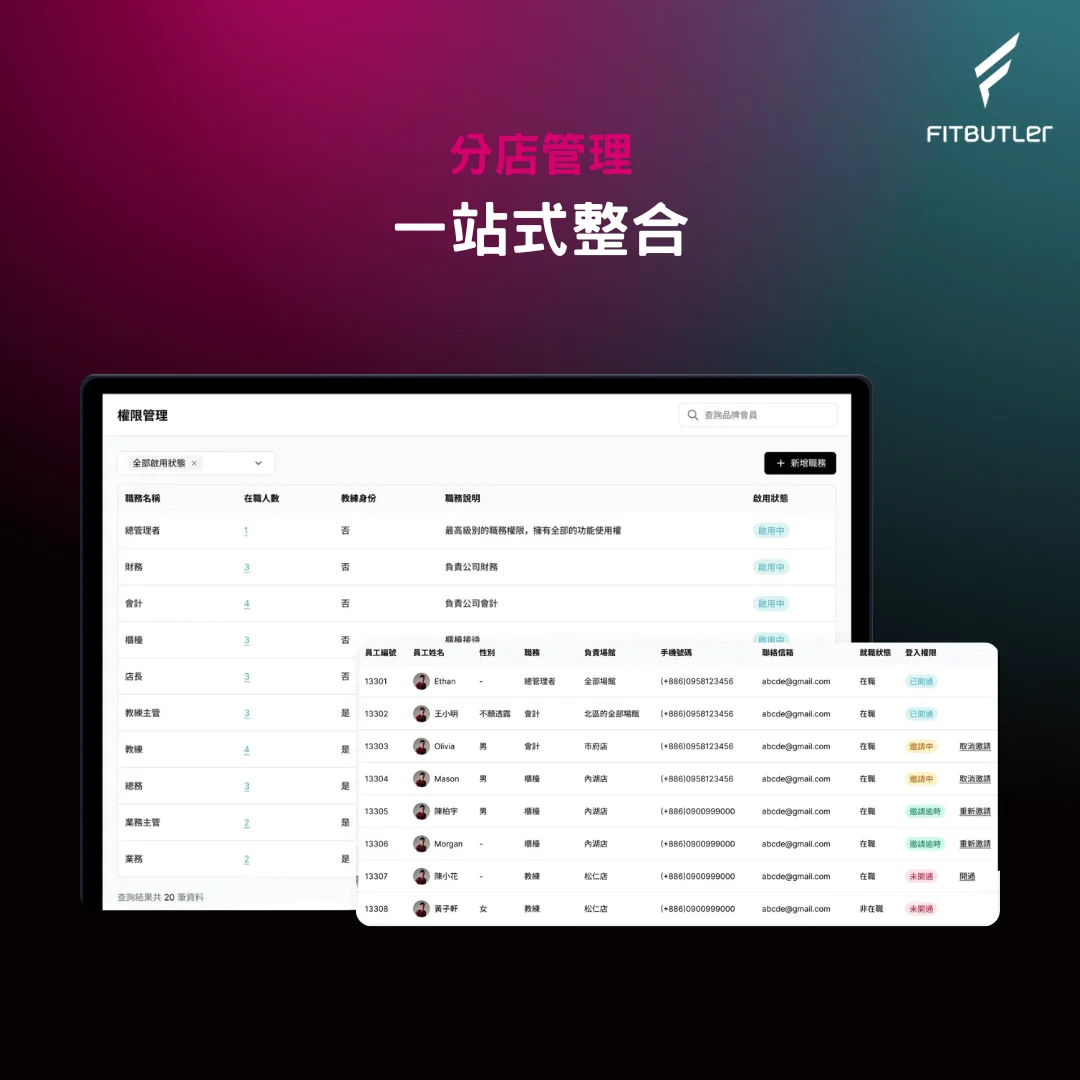 分店管理-一站式整合