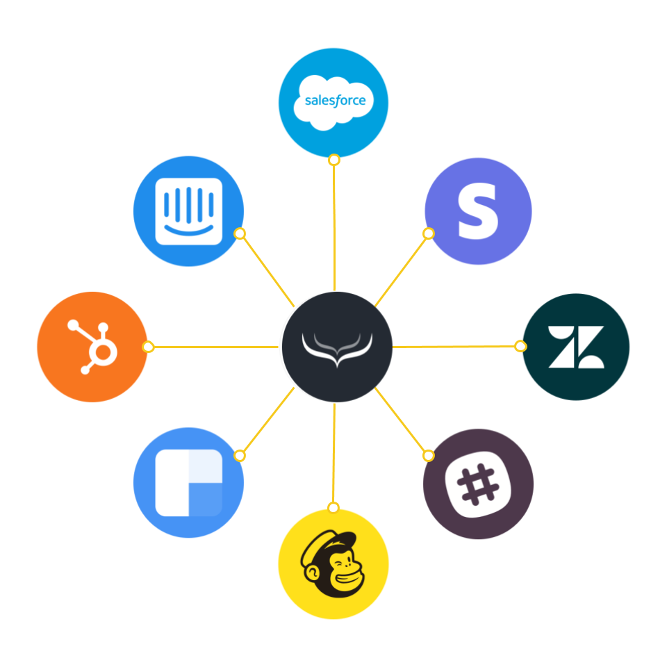 centralized-customer-data-integration