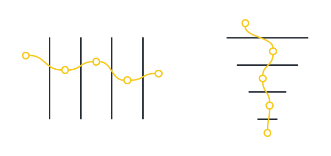 Customer journey map