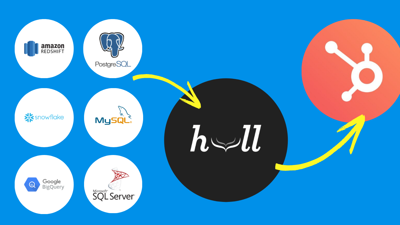 Amazon Redshift PostgreSQL Snowflake MySQL BigQuery Microsoft SQLServer HubSpot Integration via Hull
