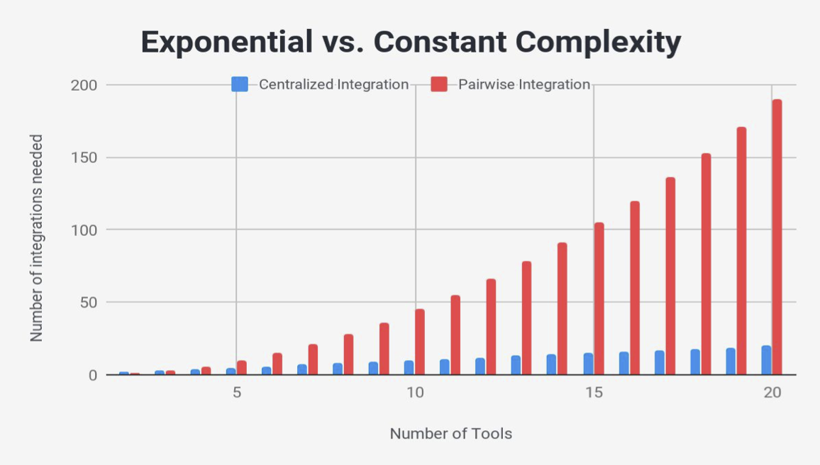 exponential-vs-constant-complexity