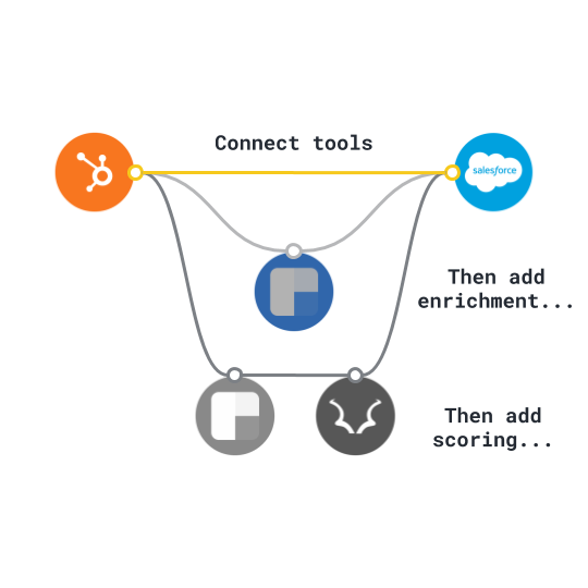 orchestration-end-to-end-first