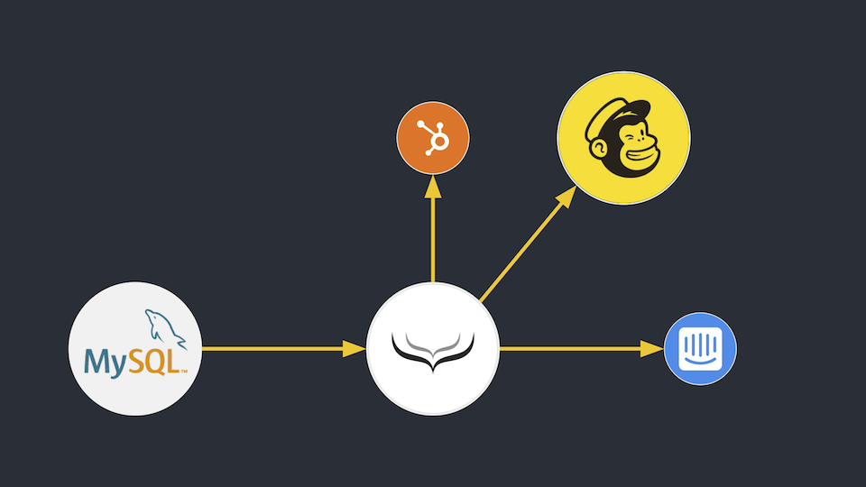 mysql mailchimp integration