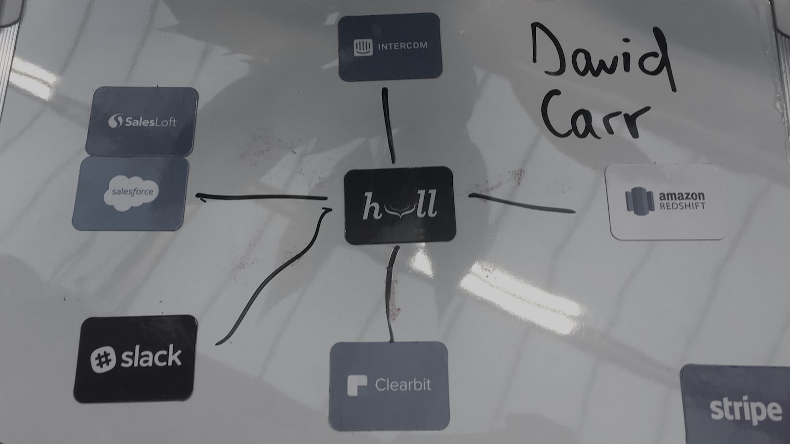 (Free Data Diagrams How to Templates) Customer Draw Flow