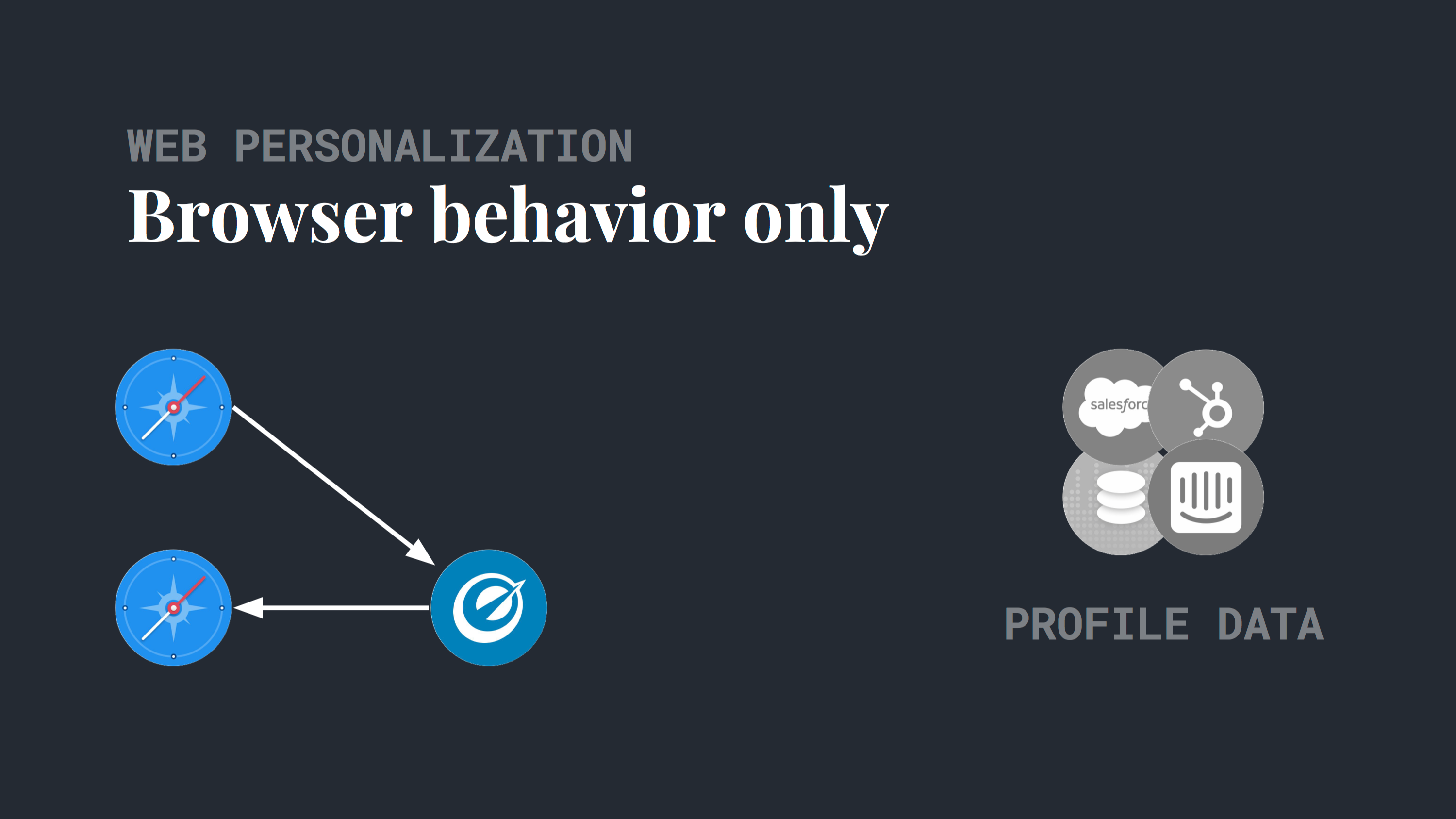 web-personalization-1st-degree-loop-optimizely