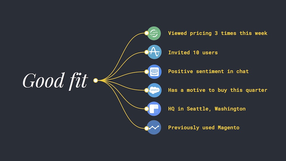 lead scoring machine learning python