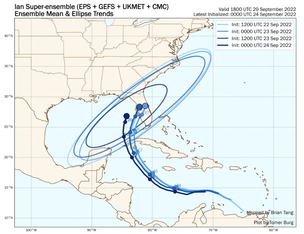 BMS_TropicalUpdate09232022_SuperEns_Trend