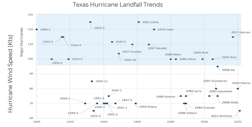 BMS_TropicalUpdate_07072024_TexasLandfalls