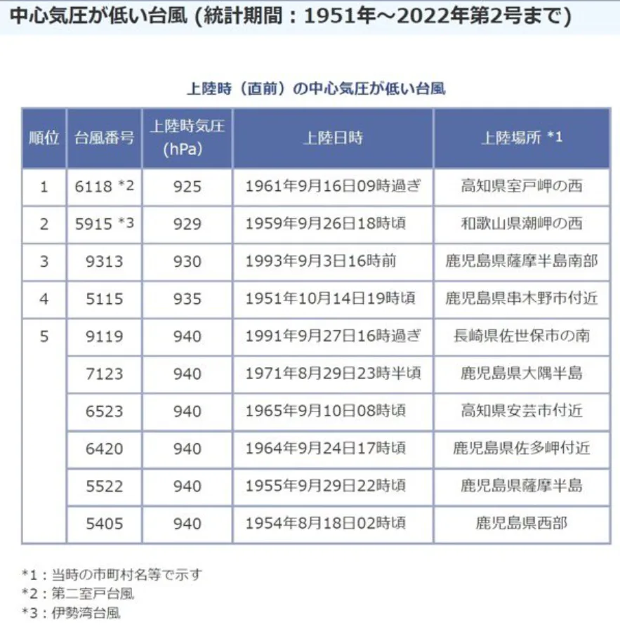 BMSTropicalUpdate09192022_JP_Landfalls