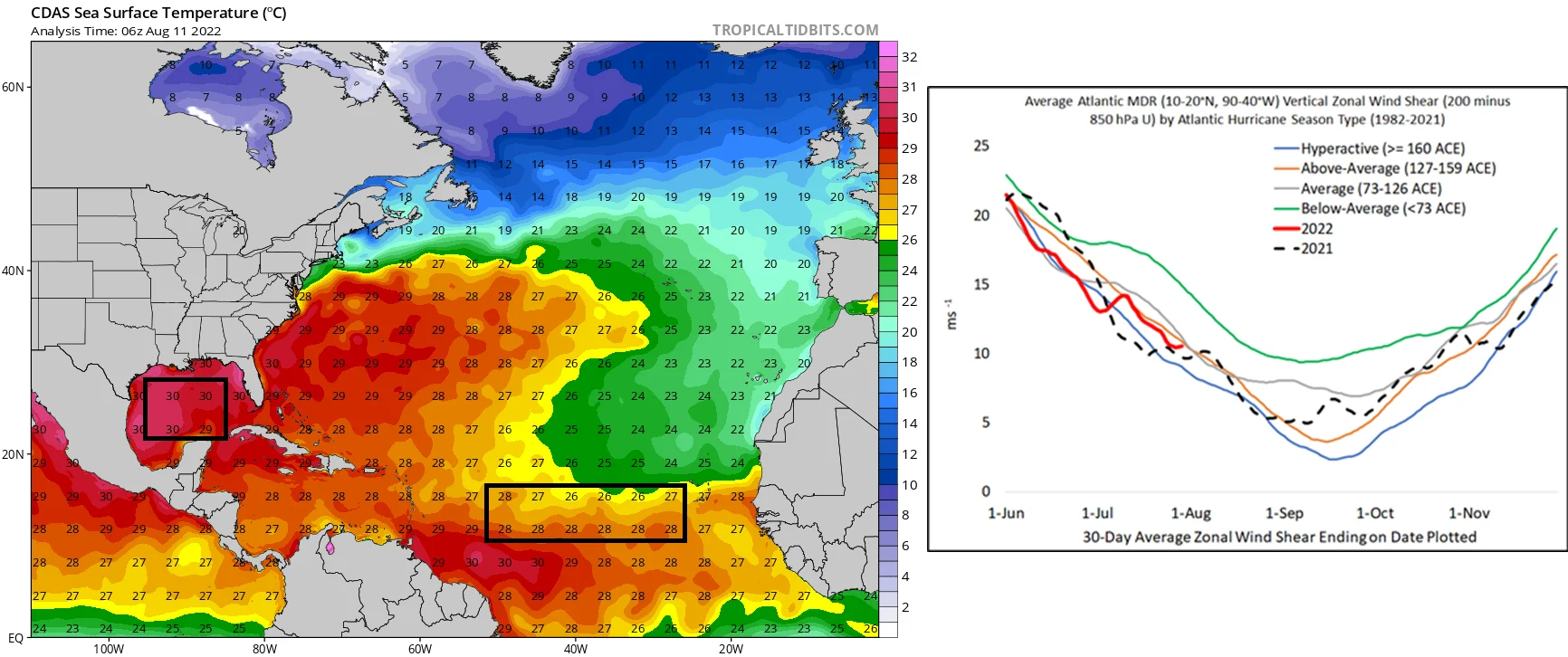 Blog_08112022_SSTSWindShear
