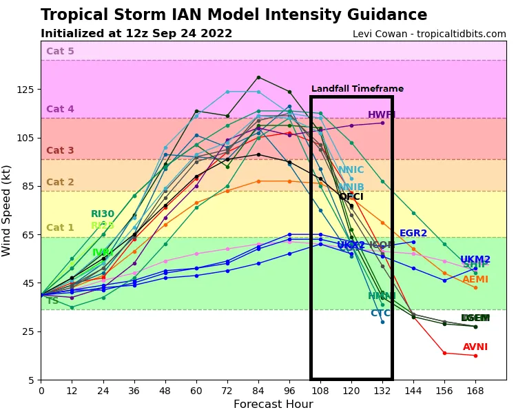 BMS_TropicalUpdate09232022_Intesnity