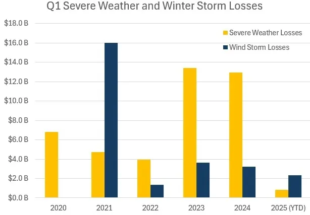 BMS_SevereWeatherUpdate_03132025_Chart