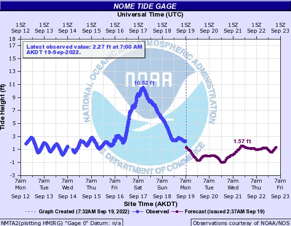 BMSTropicalUpdate09192022_Nome