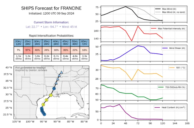 BMS_TropicalUpdate_09092024_SHIPModel