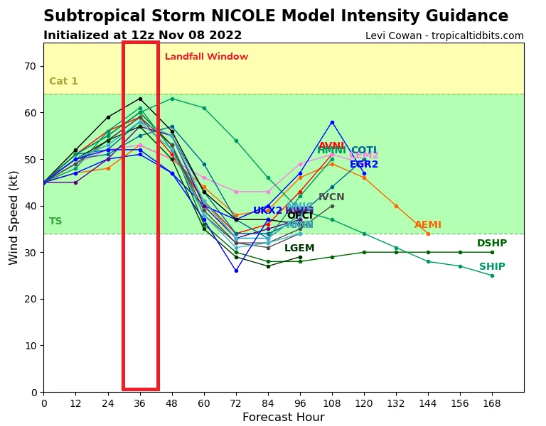 BMS_TropicalUpdate11082022_Intensity