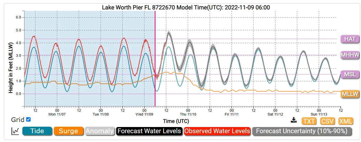 BMS_TropicalUpdate11092022_StormSurgfe