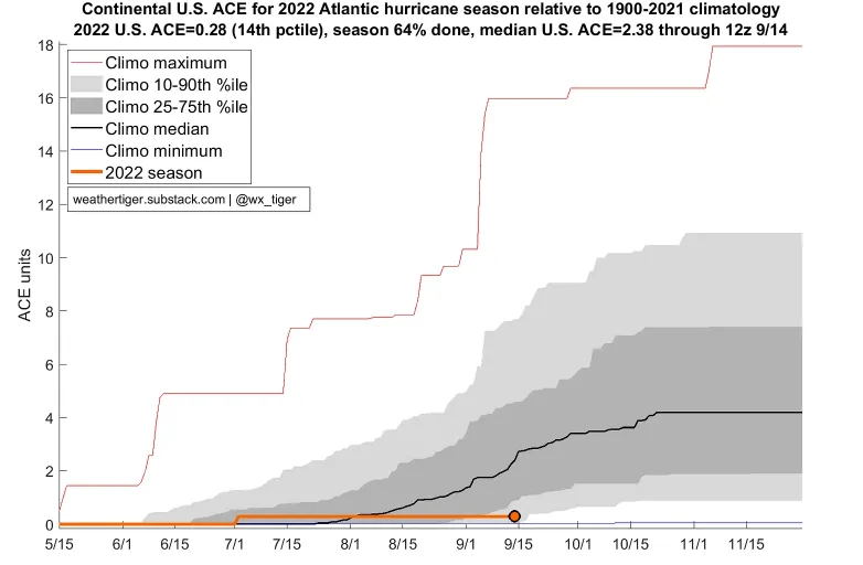 BMSTropicalUpdate09152022_LandfallACE2
