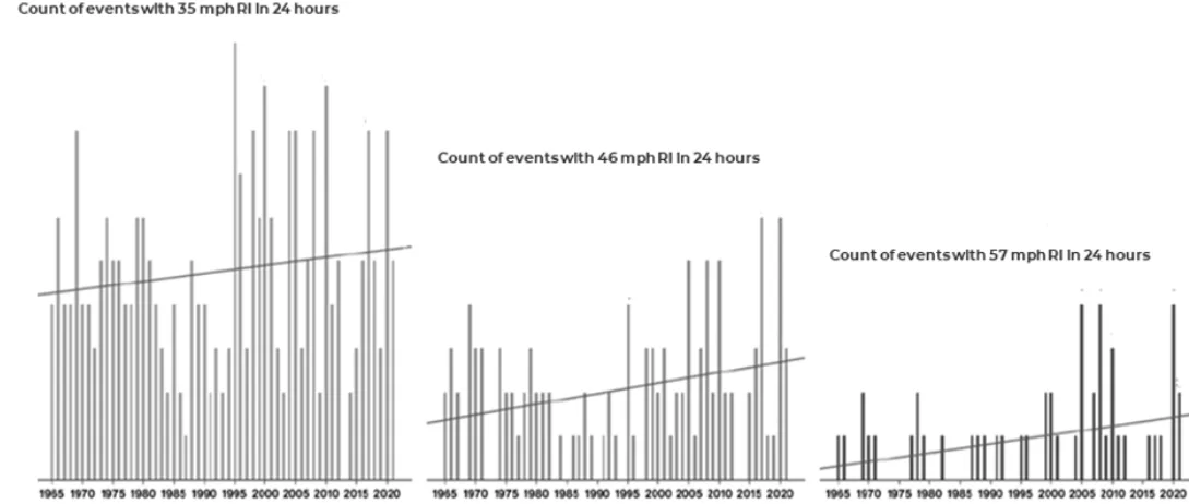 BMSTropicalUpdate_08302023_RI