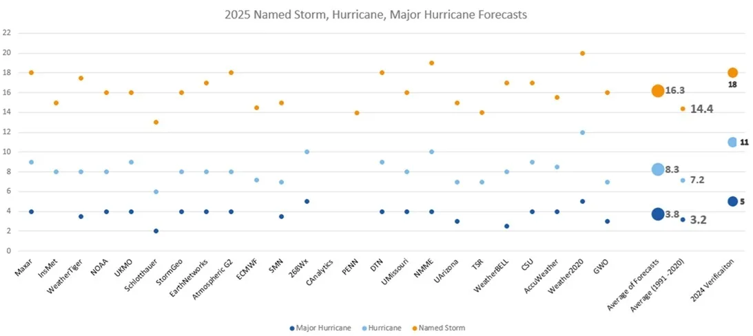 BMS_TropicalUpdate_06052025_SeasonalForecasts