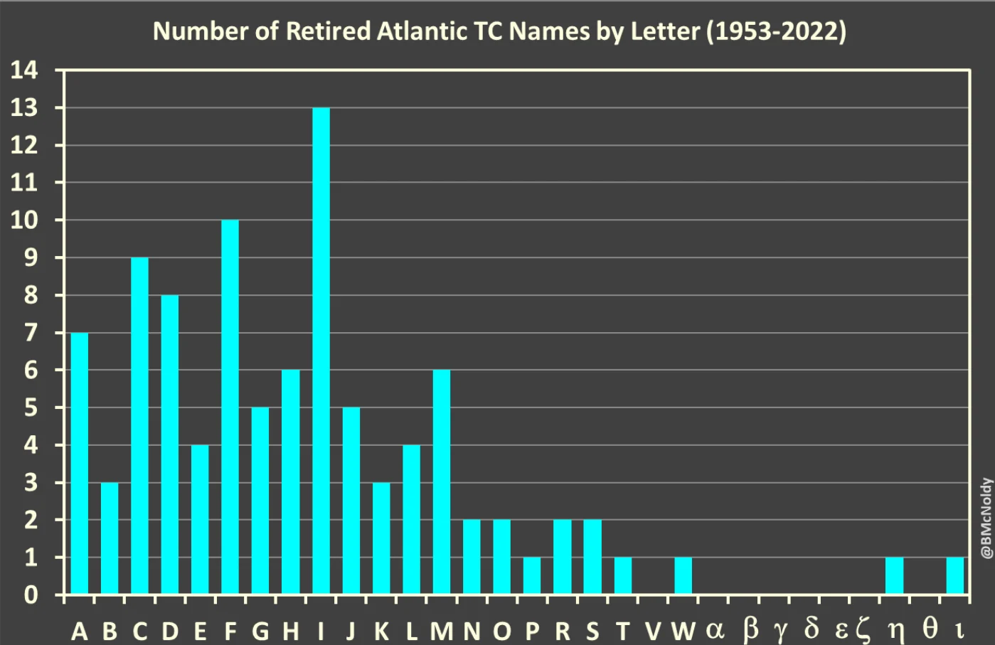 BMSTropicalUpdate_0827023_NamedStorms