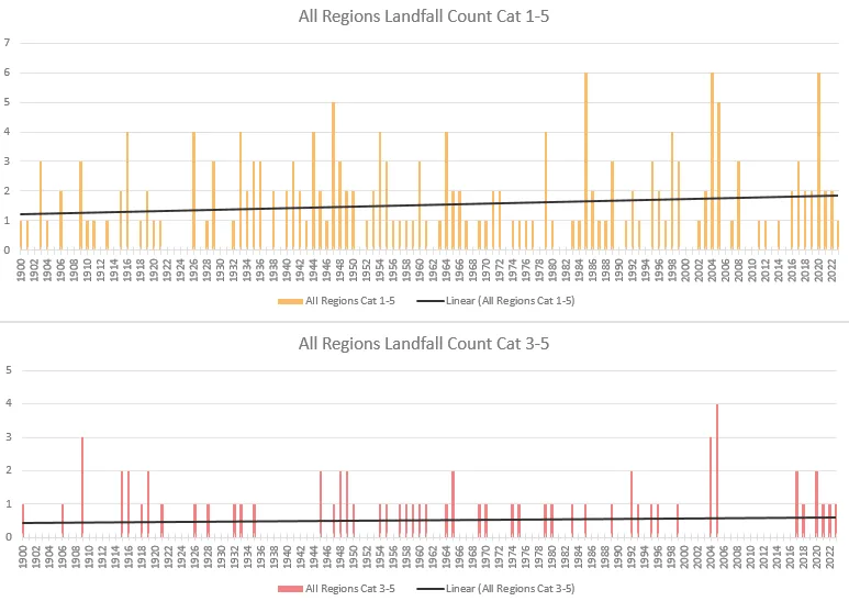 US_LandfallLosses_2023v2