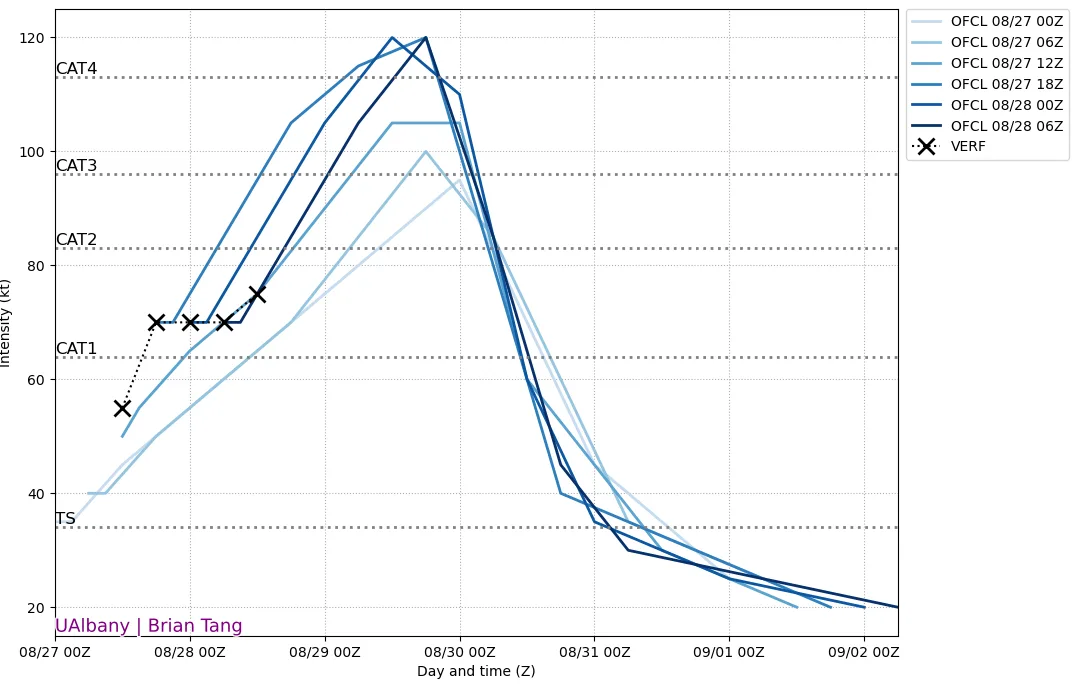 BMS_TropicalUpdate_08282021_NHCOFCL