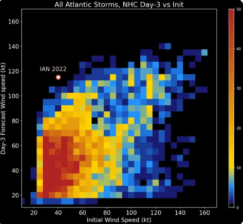 BMS_TropicalUpdate09252022_NHCIntesnityHistory