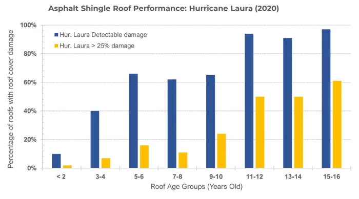 BMS_TropicalUpdate09272022_Laura