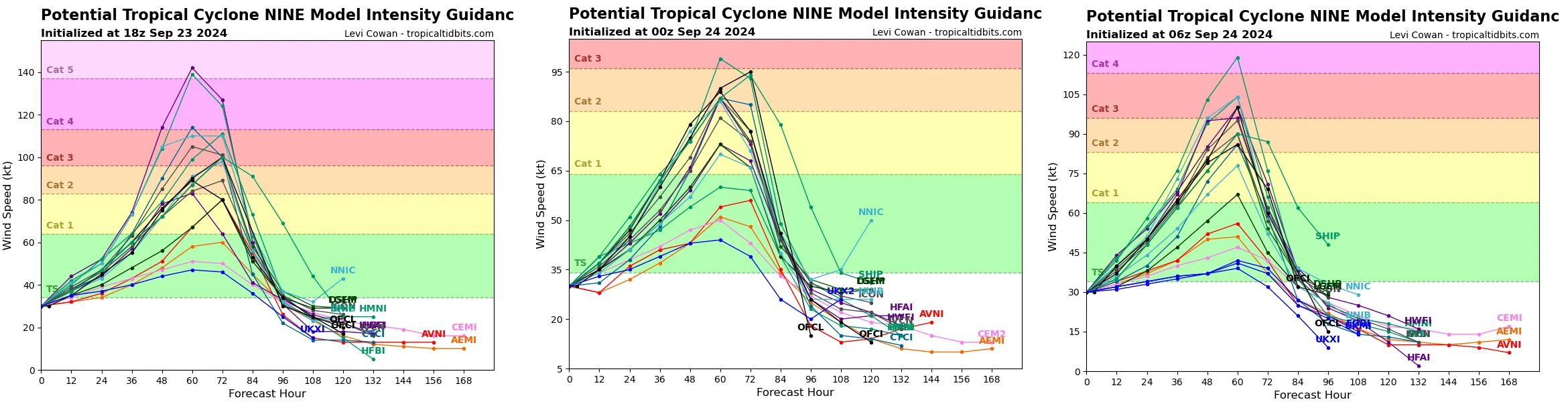 BMS_TropicalUpdate_0924024_NHCIntensityChange