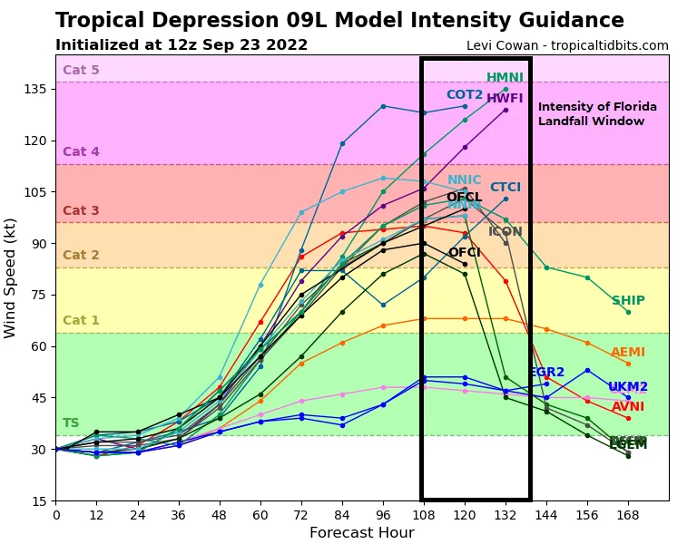 BMS_TropicalUpdate09232022_Itensity