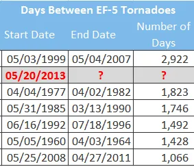 EF5_TornadoDroughtNew