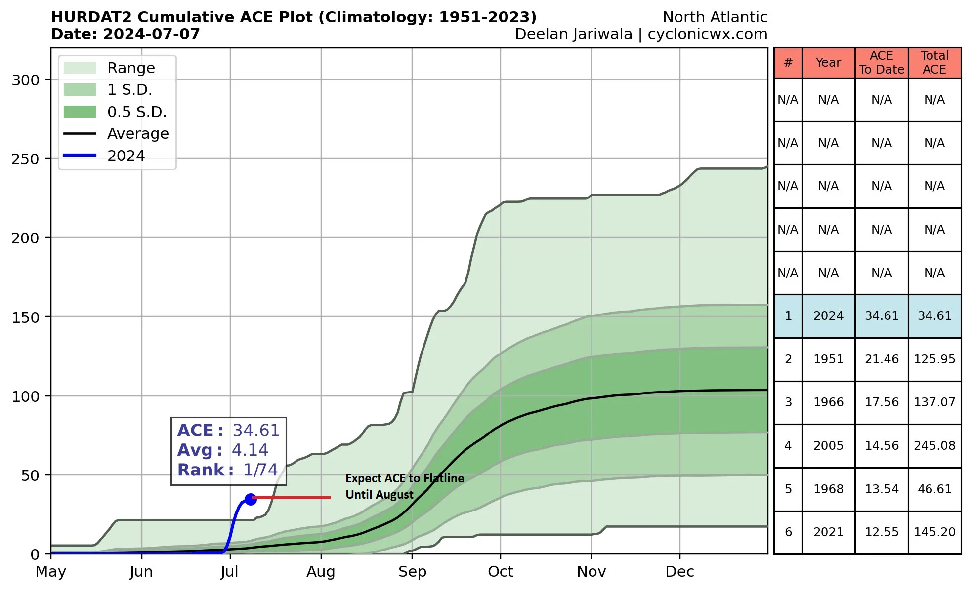 BMS_TropicalUpdate_07082024_ACE