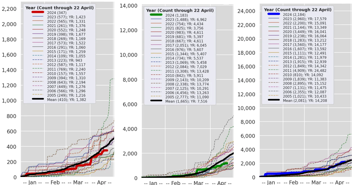 BMS_SevereWeatherUpdate_04242024_Trends