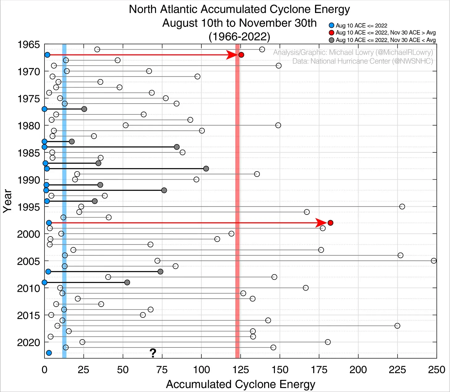 Blog_08112022_MichaelLowryAce