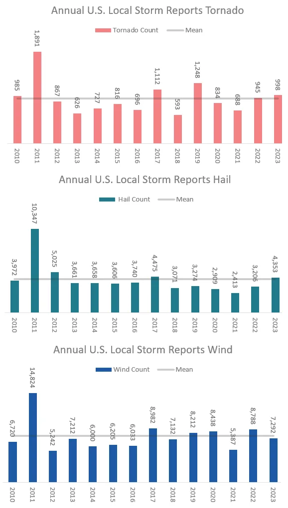 BMS_Insight_07072023_SCSH1_2023