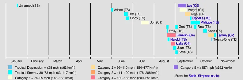 BMSTropicalUpdate_11302023_Timeline