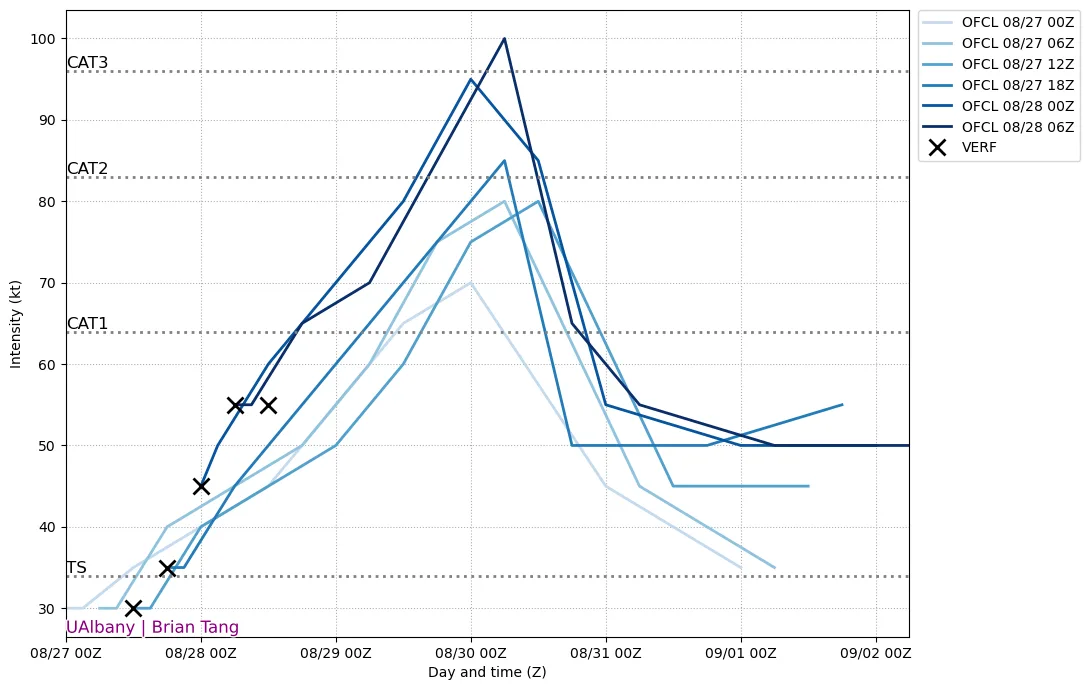 BMSTropicalUpdate_0828023_IntesnityError