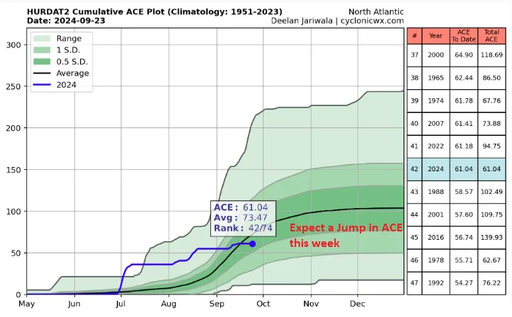 BMS_TropicalUpdate_0923024_ACE