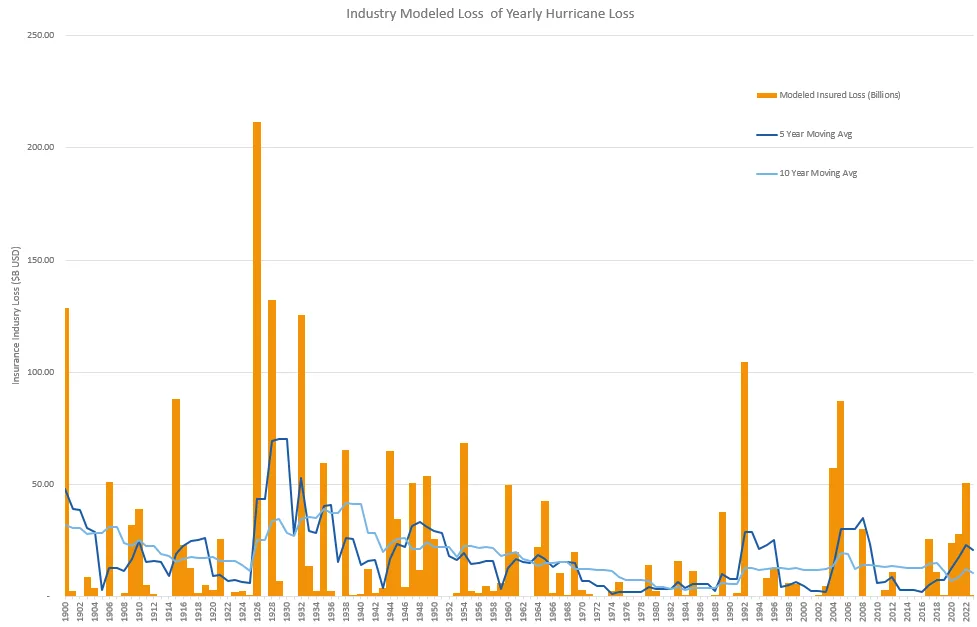 US_LandfallLosses_2023