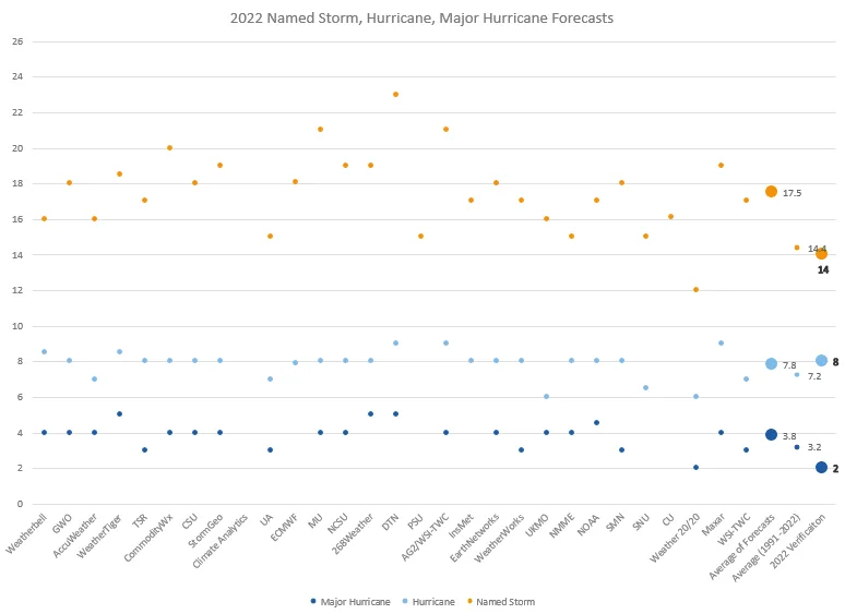 BMS_TropicalUpdate11302022_NamedStormForecast