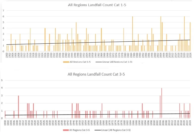 BMS_TropicalUpdate_06052025_landfalls