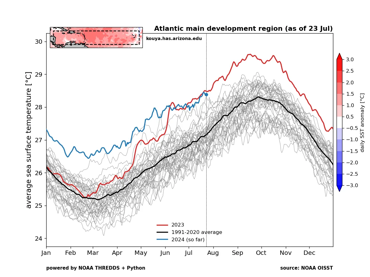BMS_TropicalUpdate_07252024_SST