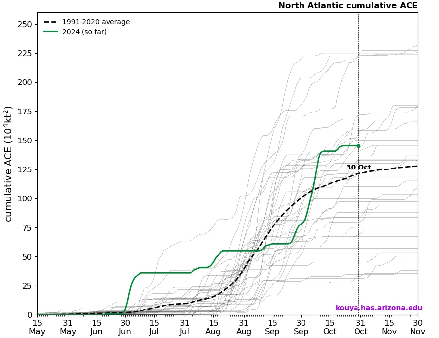 BMS_TropicalUpdate_10312024_ACEOct31