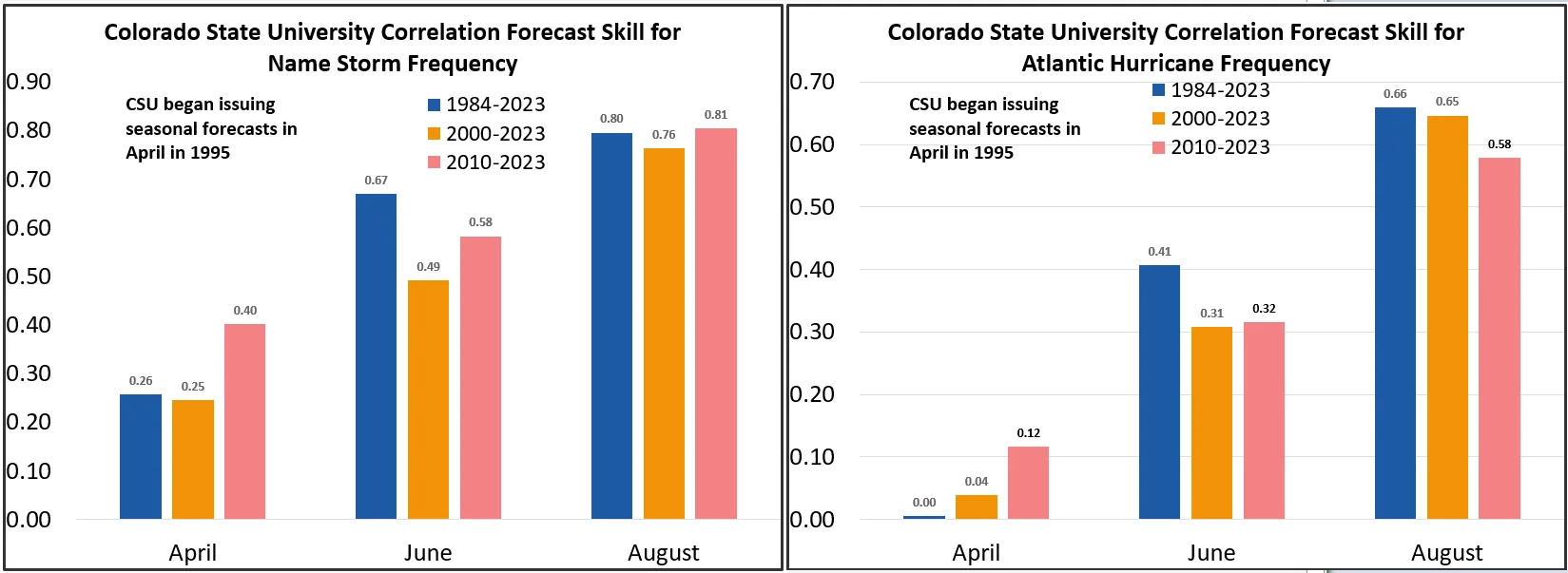 BMS_TropicalUpdate_03202024_CSUSkill