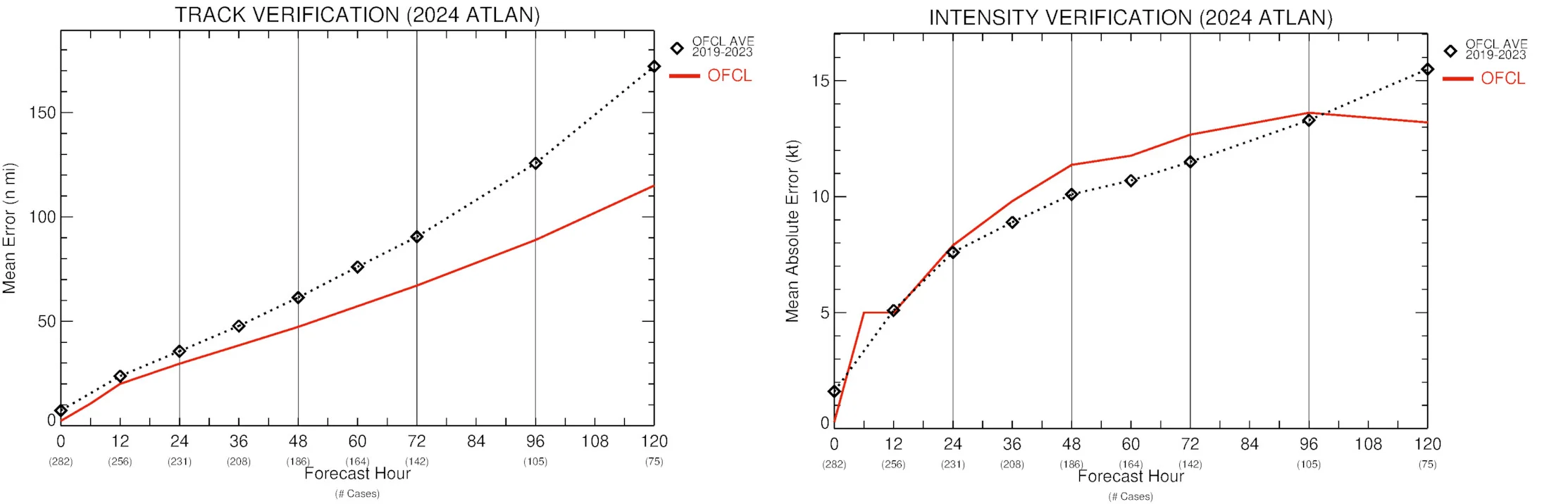 BMS_TropicalUpdate_11132024_Errors
